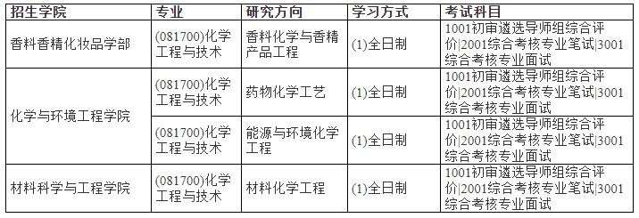 上海应用技术大学2024年攻读博士学位研究生招生简章