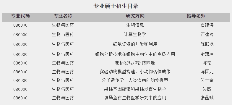 中国科学院分子细胞科学卓越创新中心申请2025年入学推免生预报名通知