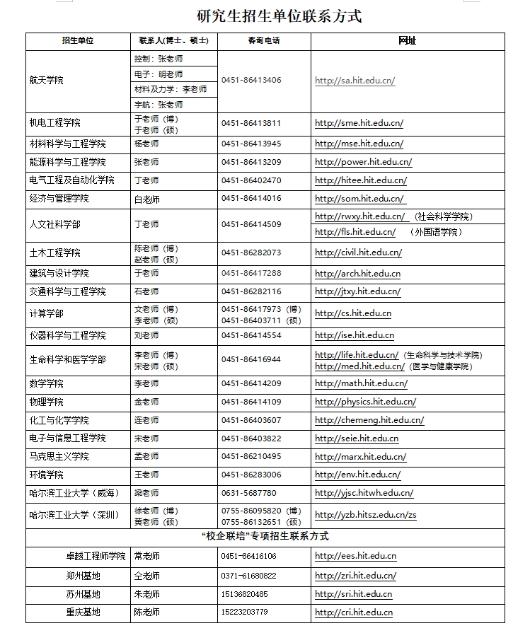 哈尔滨工业大学接收 2025年推免生（含