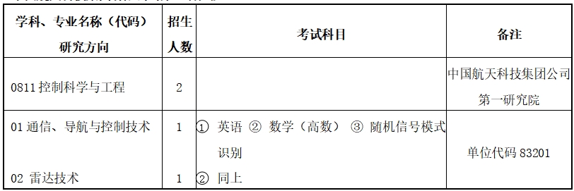 北京遥测技术研究所2025年博士、硕士研