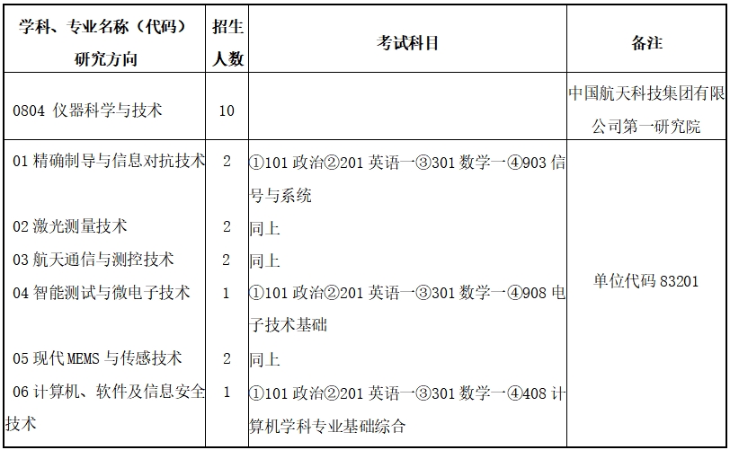 北京遥测技术研究所2025年博士、硕士研究生招生简章