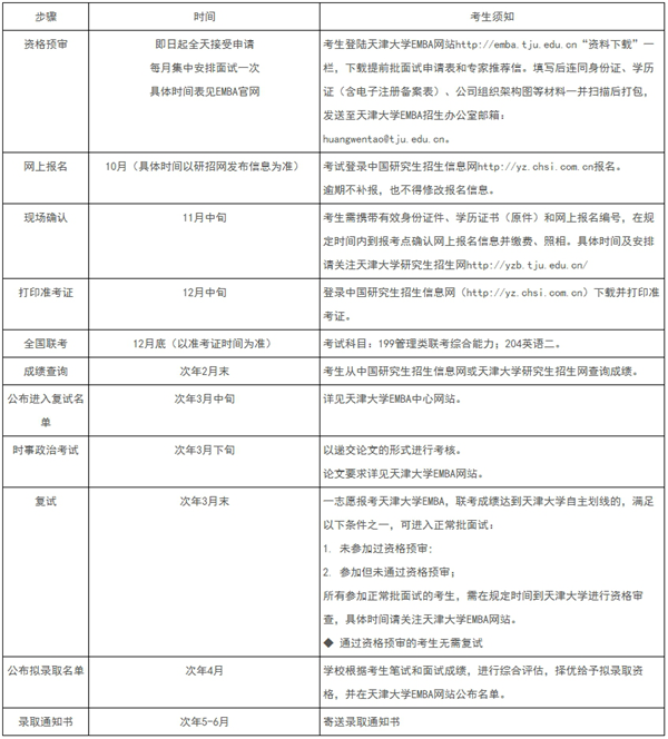 天津大学2025级高级管理人员工商管理硕士（EMBA）招生简章