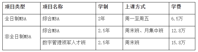 浙江工商大学2025年工商管理硕士（MBA）招生简章