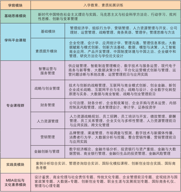 山东理工大学2025年工商管理硕士（MBA）招生简章