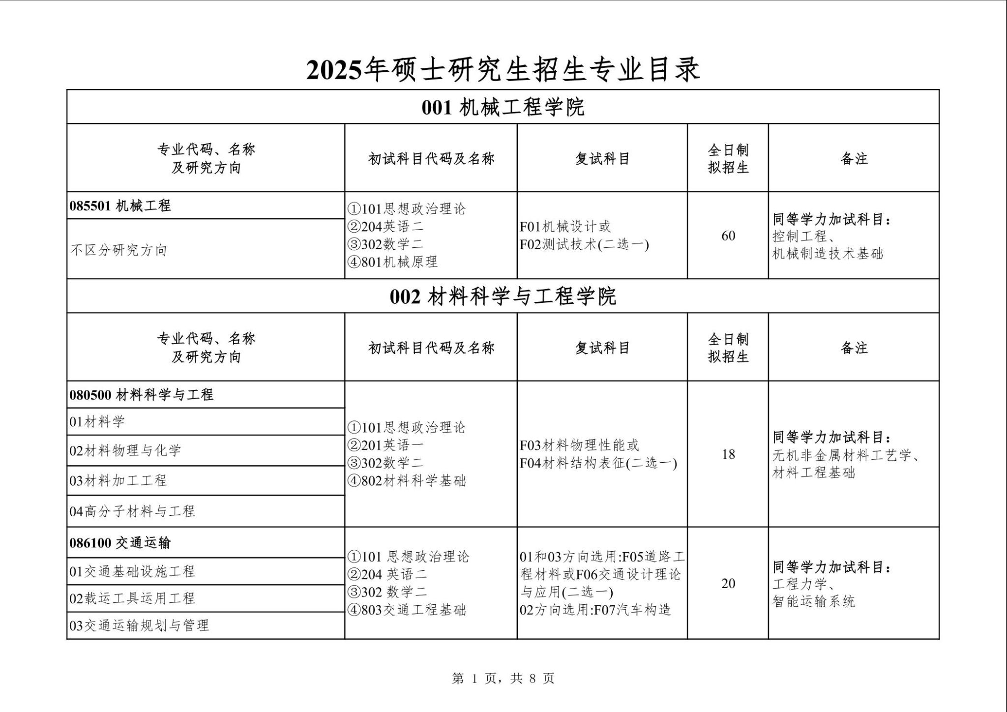 盐城工学院2025年硕士研究生招生专业目