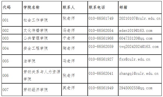 中国劳动关系学院2025年硕士研究生招生章程