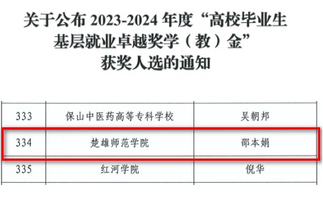 楚雄师范学院毕业生荣获高校毕业生基层就业卓越奖学金