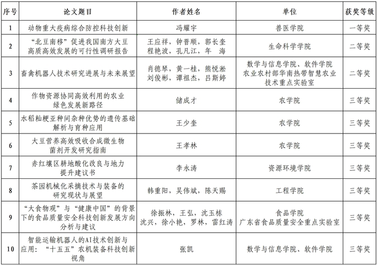 华南农业大学荣获“十五五”农业农村科技发展论文一等奖和优秀组织单位