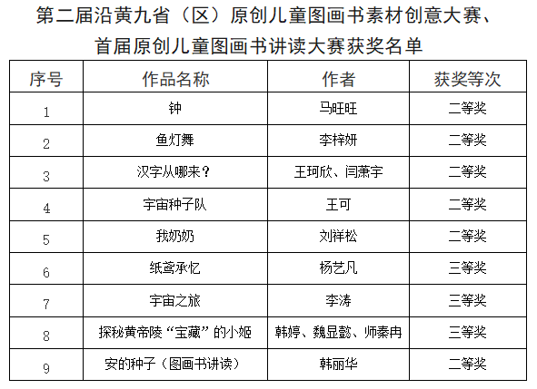 陕西学前师范学院在第二届沿黄九省（区）原