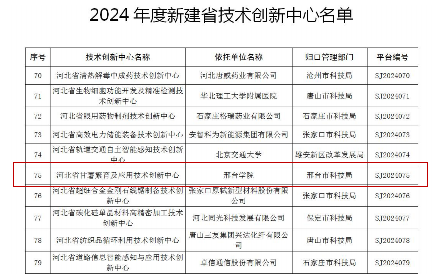 邢台学院再获批1个省级科研平台 ——河北