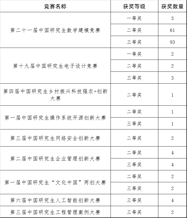 西安邮电大学研究生在2024年“中国研究