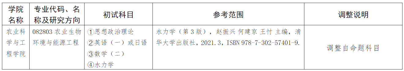 河海大学农业科学与工程学院2024年硕士研究生招生初试科目调整说明