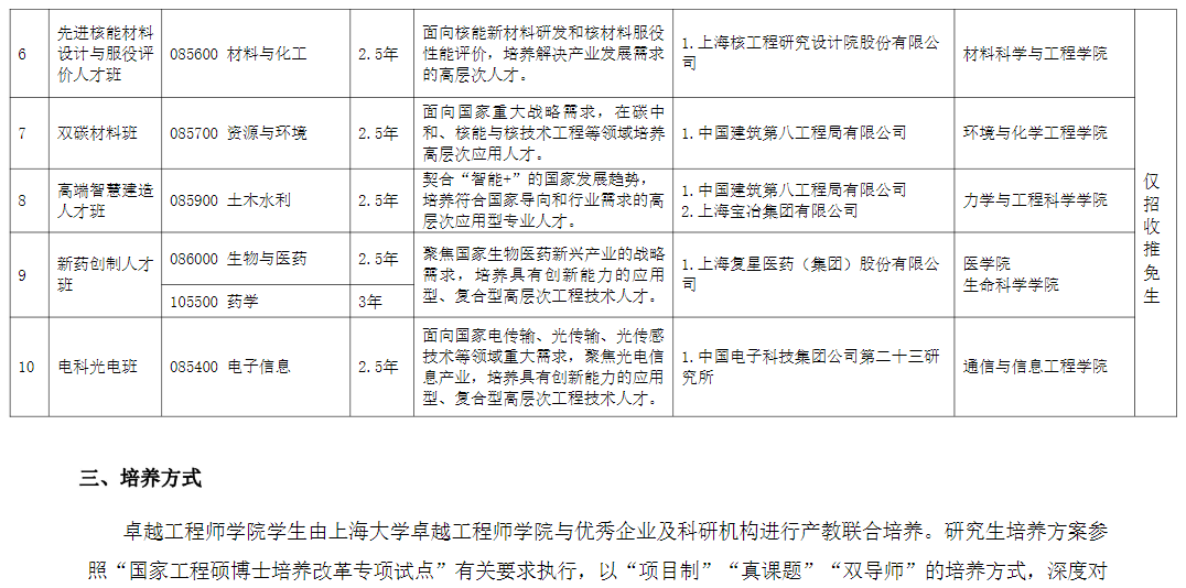 2024年上海大学卓越工程师学院研究生招生简章