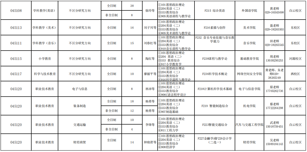 广东技术师范大学2024年硕士研究生招生专业目录