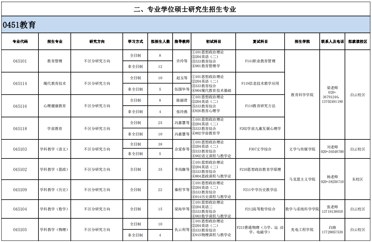 广东技术师范大学2024年硕士研究生招生专业目录