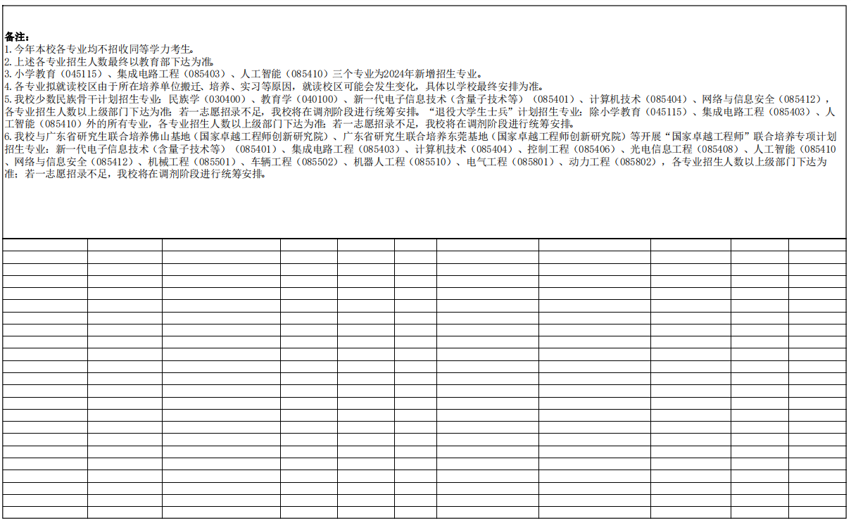 广东技术师范大学2024年硕士研究生招生专业目录